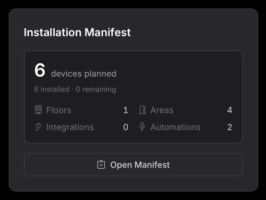 The Installation Manifest card on a project page: 6 devices planned, with
the counts of floors, areas, integrations, and automations, and an Open
Manifest button