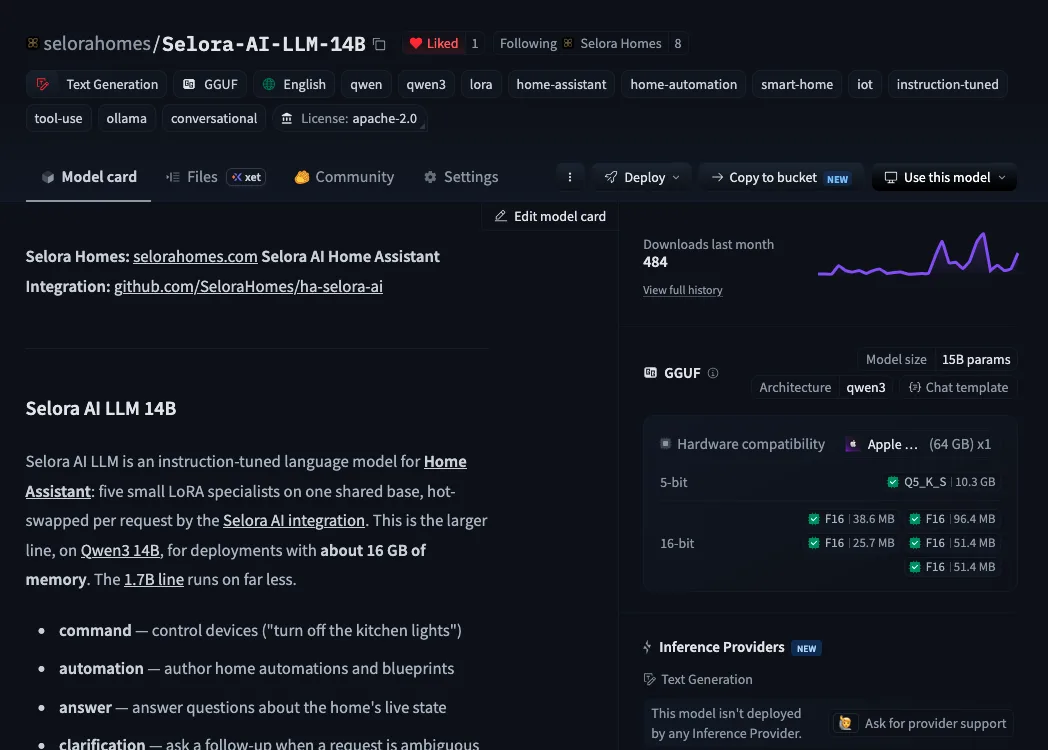 Introducing Selora AI LLM 14B, and Our First Benchmarks