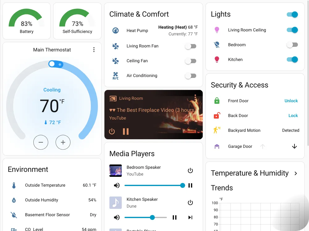 Home Assistant dashboard preview